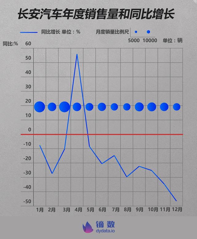 2018车企体检报告：谁是中国主流汽车品牌里 不健康的？