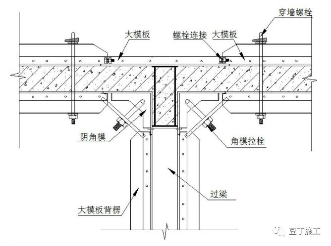 外门窗企口这样施工,结构本身形成挡水台效应,物理上避免了渗漏隐患