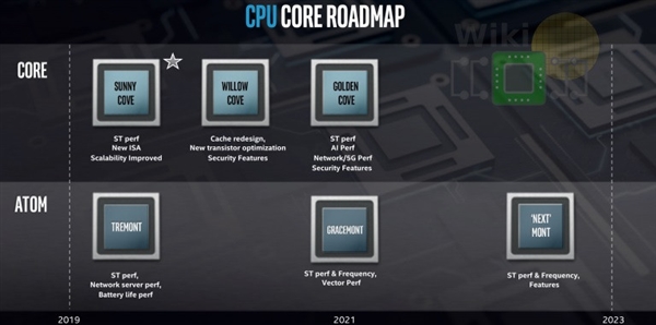 Intel Q4财报显示桌面CPU均价上涨13%：新CEO人选将很快公布