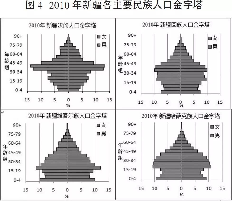 渐变与隐忧:新疆真实的民族人口结构是怎样的?| 文化纵横