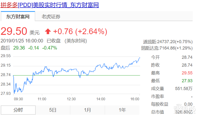 拼多多市值凭什么超京东？从财报看两家的底裤