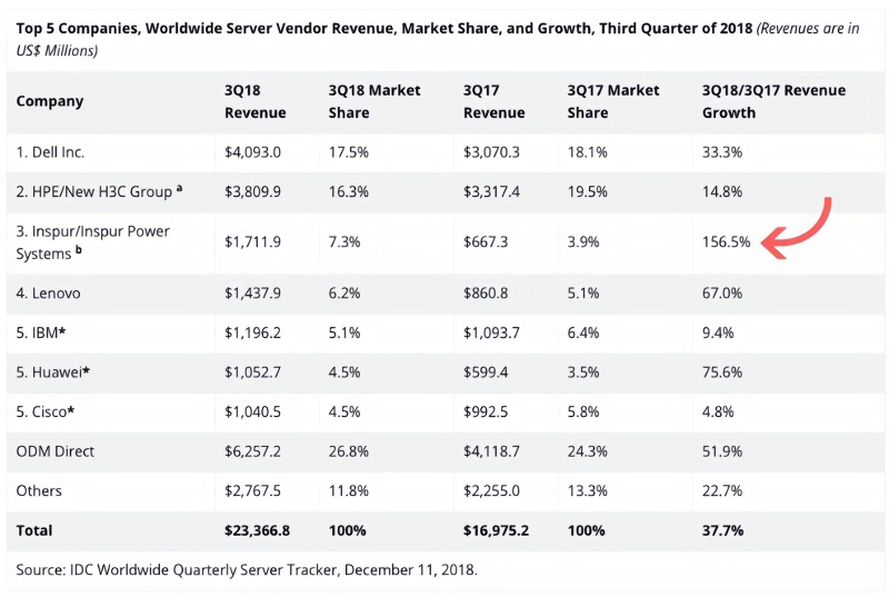 第三次AI浪潮革命,百万倍算力挑战大起底