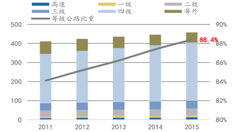 技术革命尚未完成，中长途出行的蓝海仍待开发
