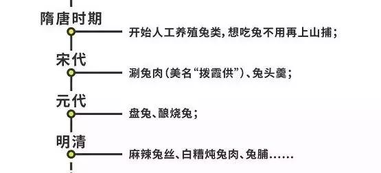 四川人:兔兔这么可爱,那就吃掉吧