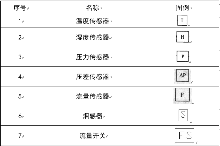 暖通空调图例符号大全