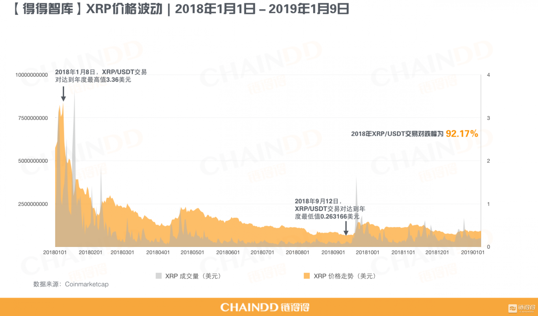 重置价值