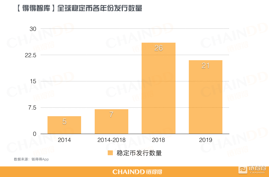 重置价值