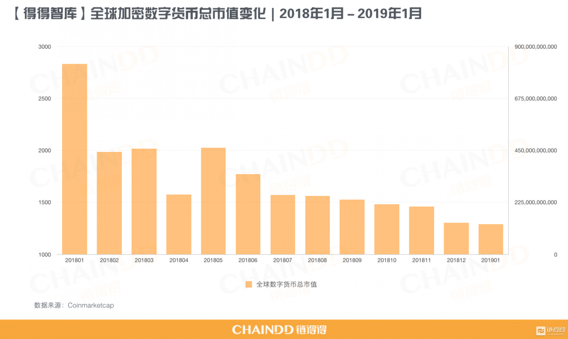 【重磅发布】2018－2019全球加密货币市场年报｜第一章：重置价值起点