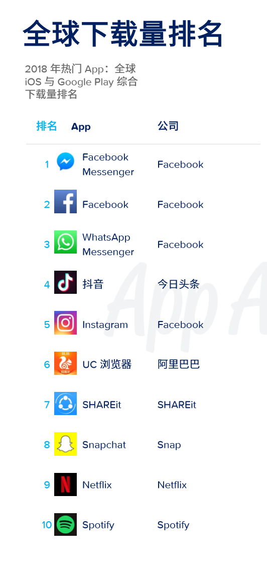 继手机之后，中国APP正在印度“攻城”
