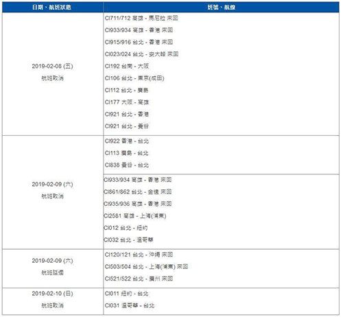 台湾华航机师罢工  多个飞往北京、上海航班取消