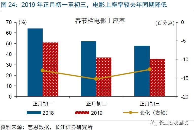 中美经贸高级别磋商将于2月14~15日在北京举行,春节档总票房超50亿元 | 过去24小时发生的新鲜事儿