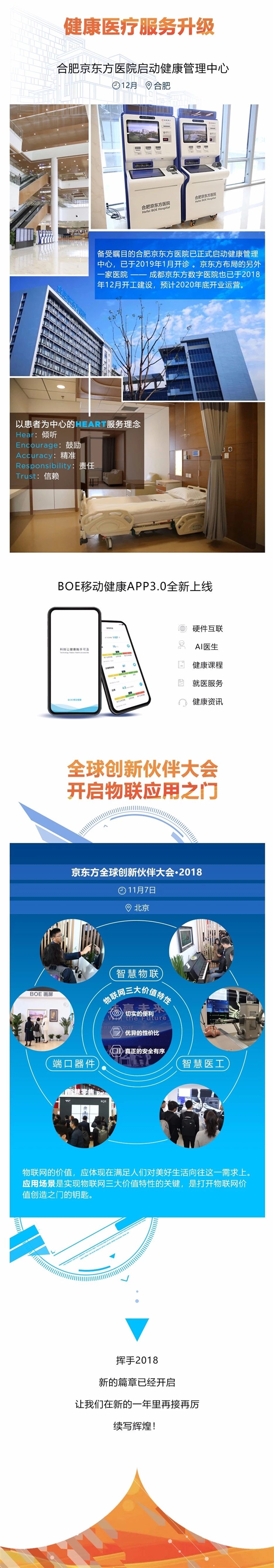 京东方2018年盘点：显示屏出货量全球第一