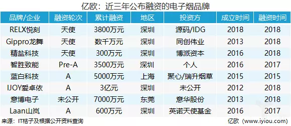 小米可不敢“吸”电子烟