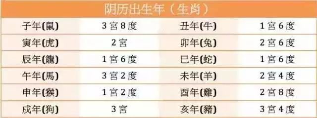 古老命宫表,看你今生是帮夫命还是富贵命!