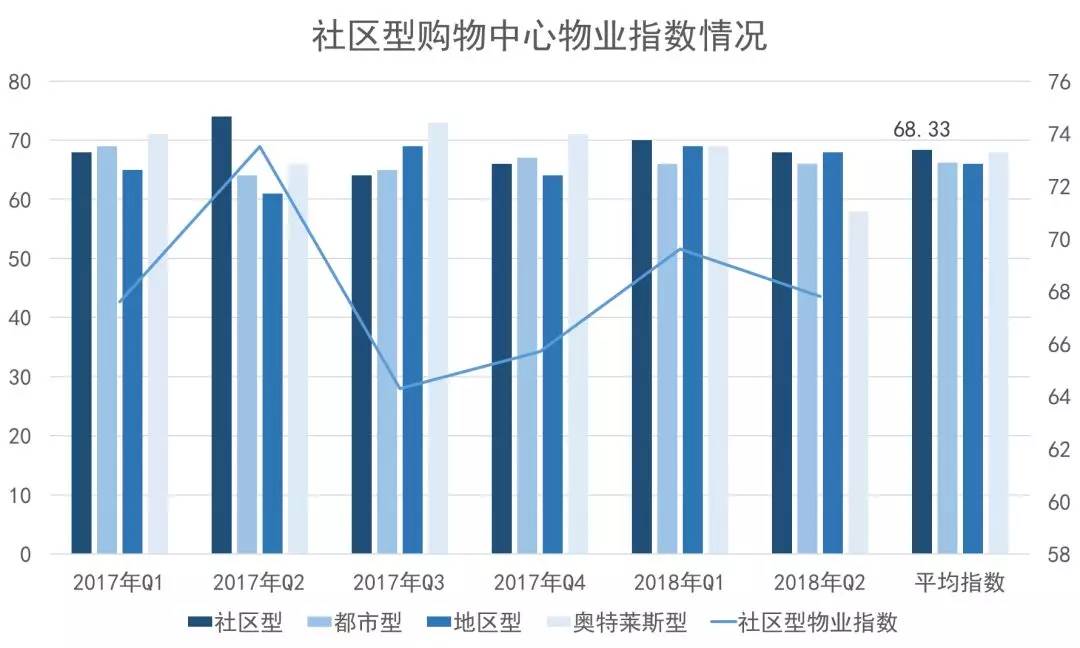 万科、保利、龙湖、绿地等25家房企社区商业产品线解读