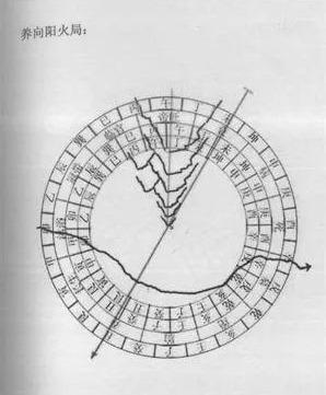 三合四大局风水原理(值得收藏)