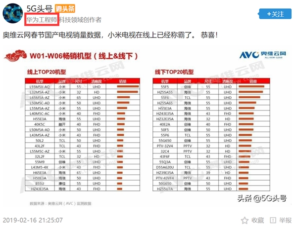 小米电视2019开年销量大爆发：华为员工竟来打Call？
