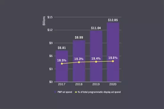 2020美国教育支出GDP占比_美国gdp世界占比