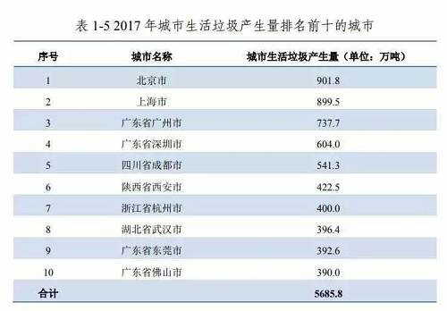 北京现有人口2020_人口普查