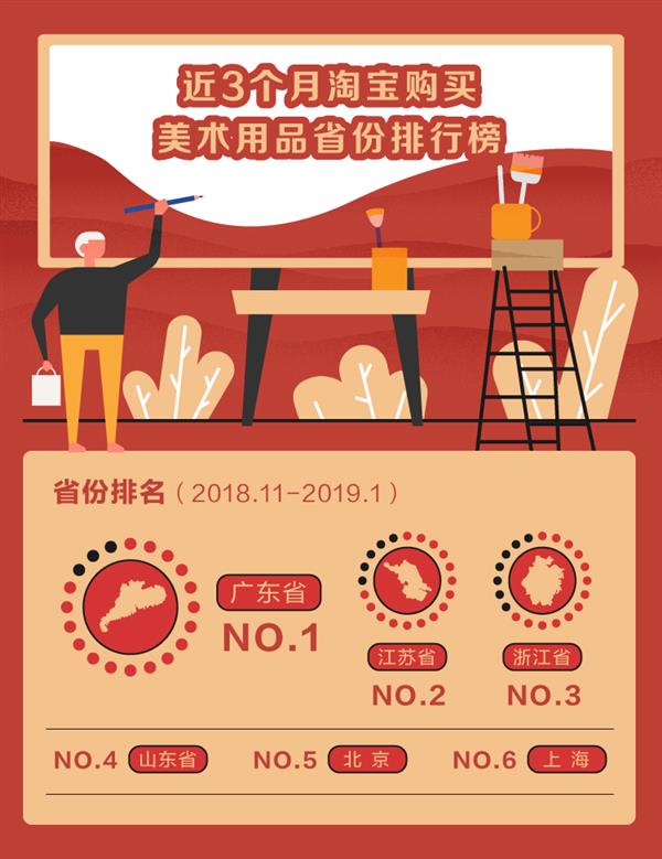美术生3个月淘宝买走1.8亿毫升墨汁：可灌满54万罐可乐