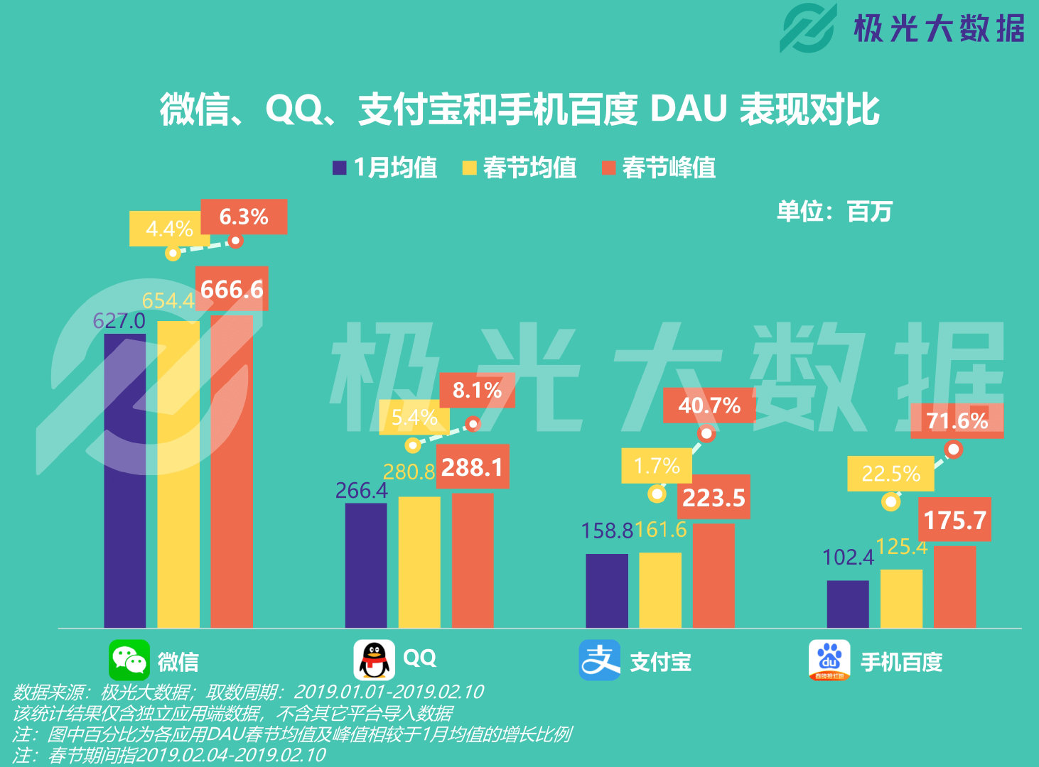 移动网民春节图鉴