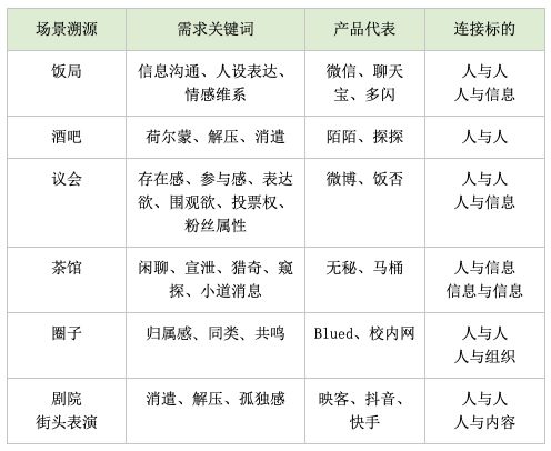 假如美团做社交