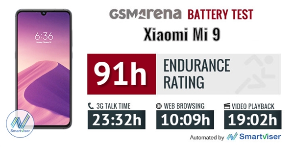 3300mAh够吗？小米9续航及充电测试：比米8/Mate20 Pro都耐用