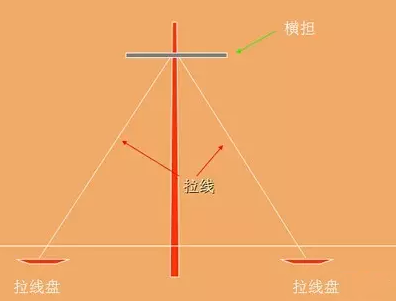 拉线的制作图文详解