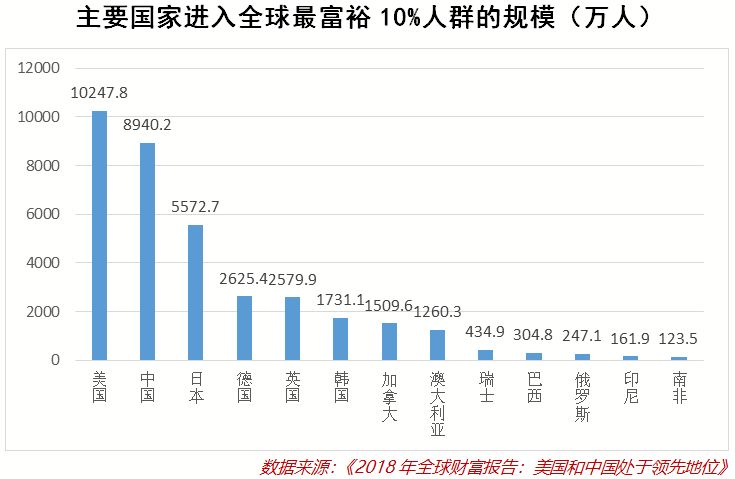 从资产荒到“财富慌”，中国家庭的投资出路在哪里？