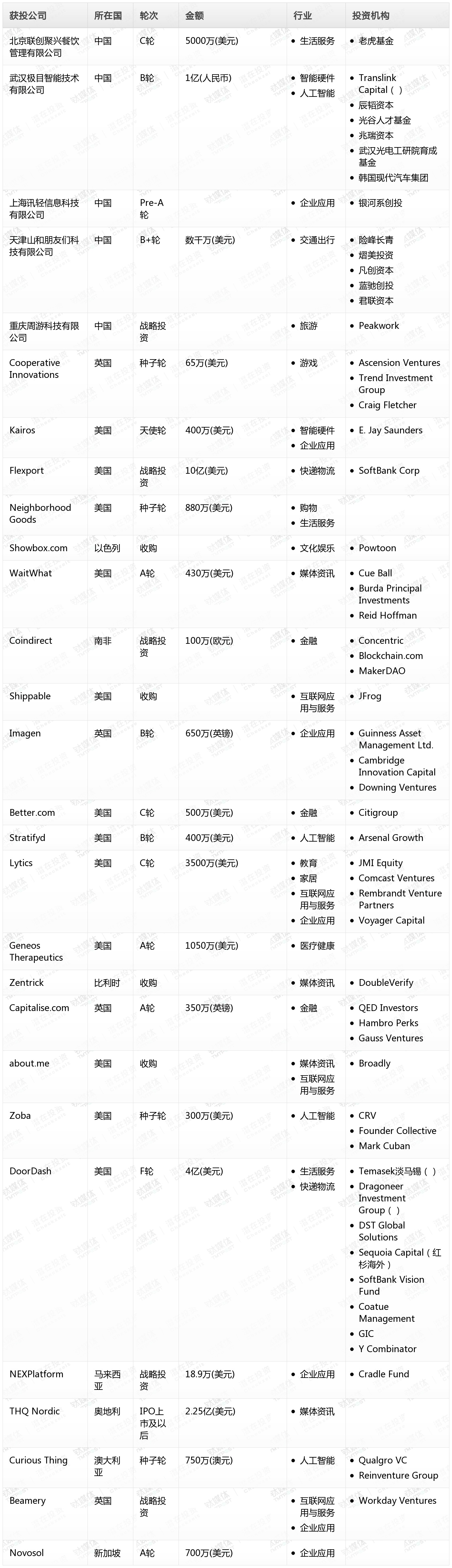 钛媒体Pro创投日报：2月22日收录投融资项目28起