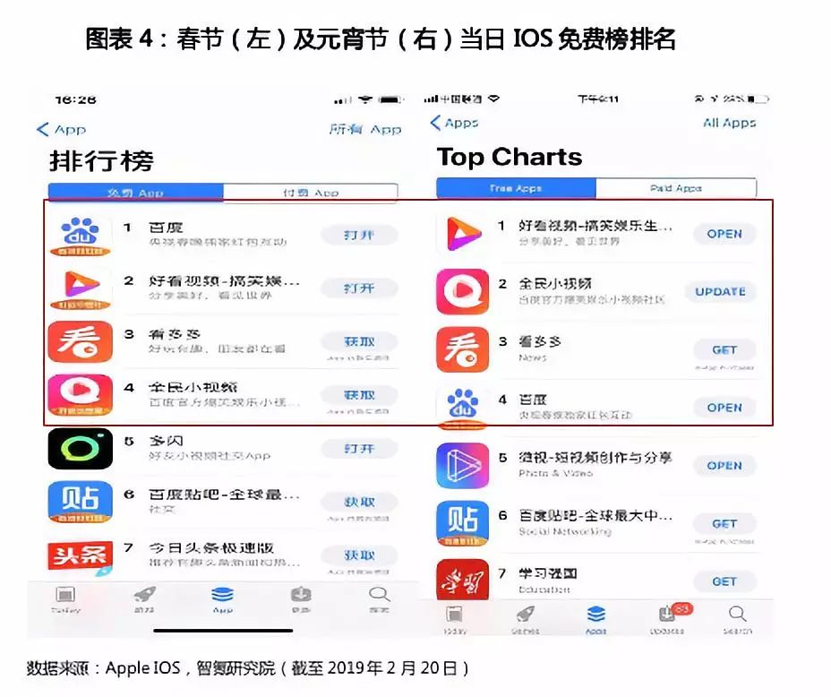 百度用12亿红包换来的繁荣能维持多久？