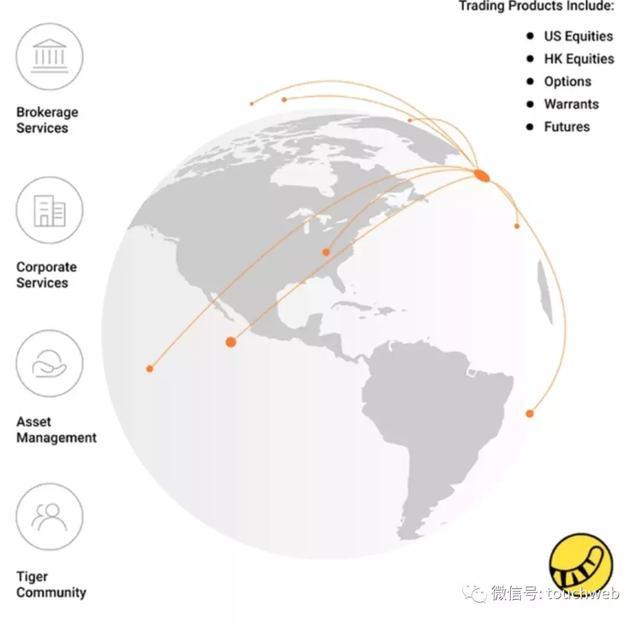 老虎证券冲刺IPO：去年营收3356万美元 小米与盈透为股东