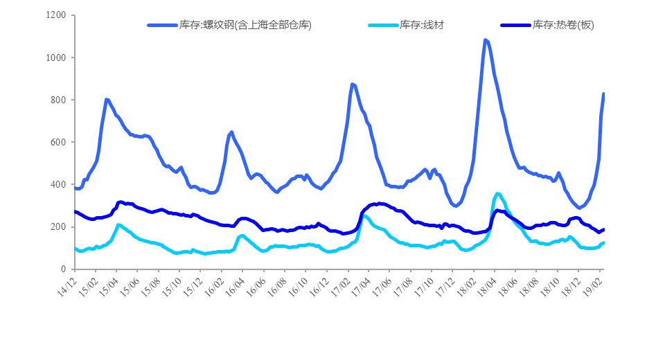 2019春季开工的真实情况究竟如何？