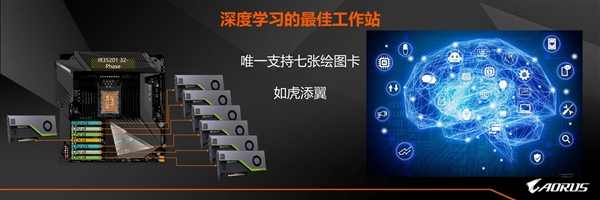 技嘉首秀C621 Aorus Xtreme主板：28核心全核稳超5GHz