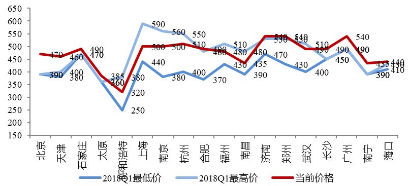 2019春季开工的真实情况究竟如何？