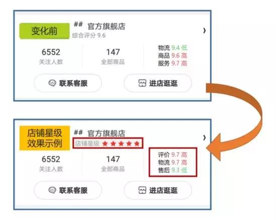 第91届奥斯卡金像奖揭晓，支付宝“移动花卡”接受预约