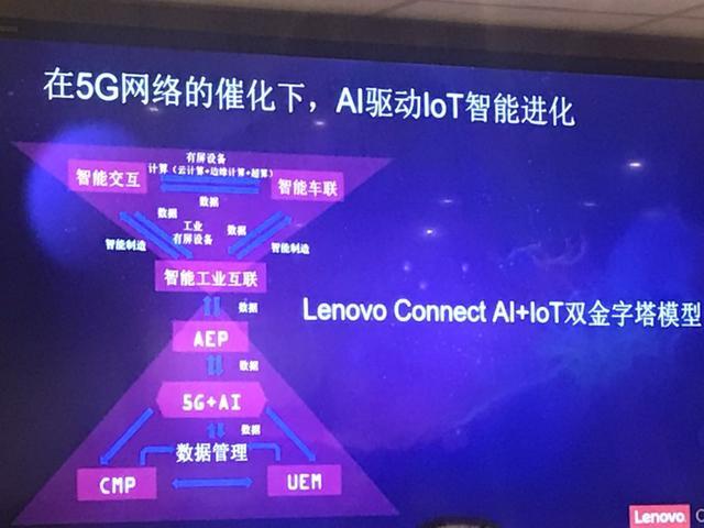 杨元庆谈折叠屏手机：很多厂商在做PPT产品 还放在玻璃屏不让碰