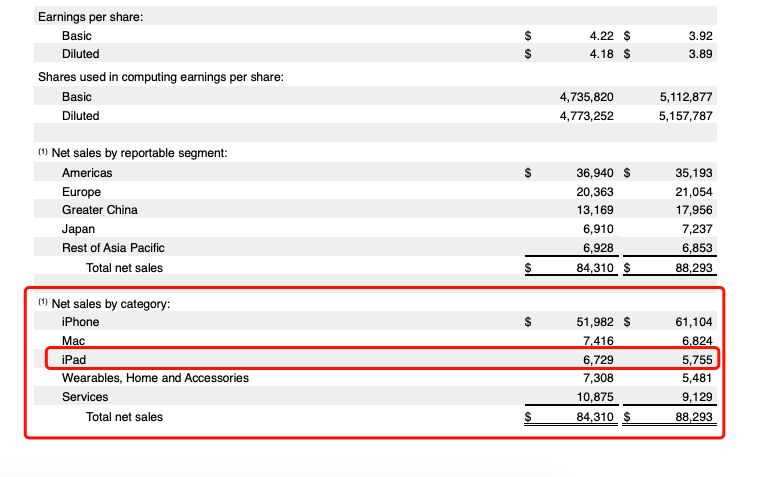 5G时代，苹果如何折叠？