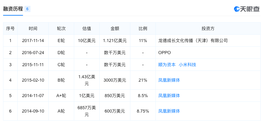 一点资讯换掉大股东后，离科创板还有多远？