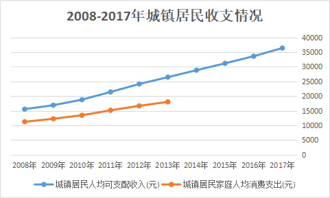 产出弹性与人均GDP有关吗_从苏宁收购家乐福中国说起 看不懂的线下零售战局