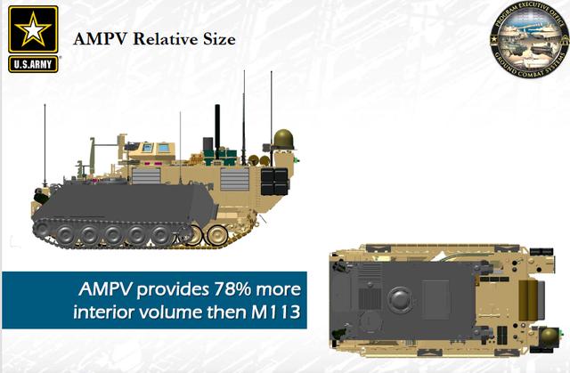 美国陆军喜提新式装甲车,防护大幅增强,远超之前所有型号