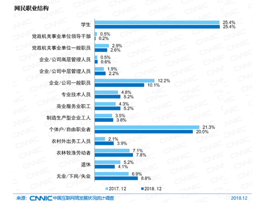 CNNIC发布最新中国互联网调查报告：我国互联网普及率59.6%，手机上网最常用
