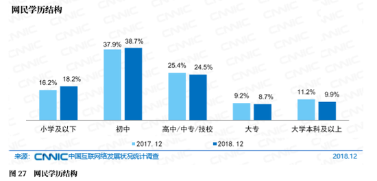 CNNIC发布最新中国互联网调查报告：我国互联网普及率59.6%，手机上网最常用