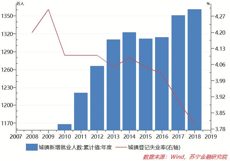 七张图揭示:职场上的中国人有多拼?(组图)