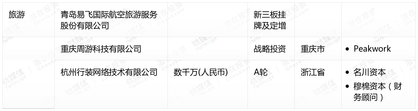 2月收录383起融资事件