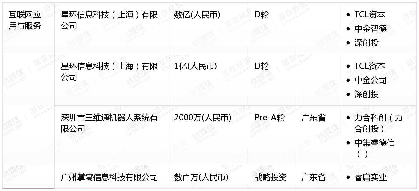 2月收录383起融资事件