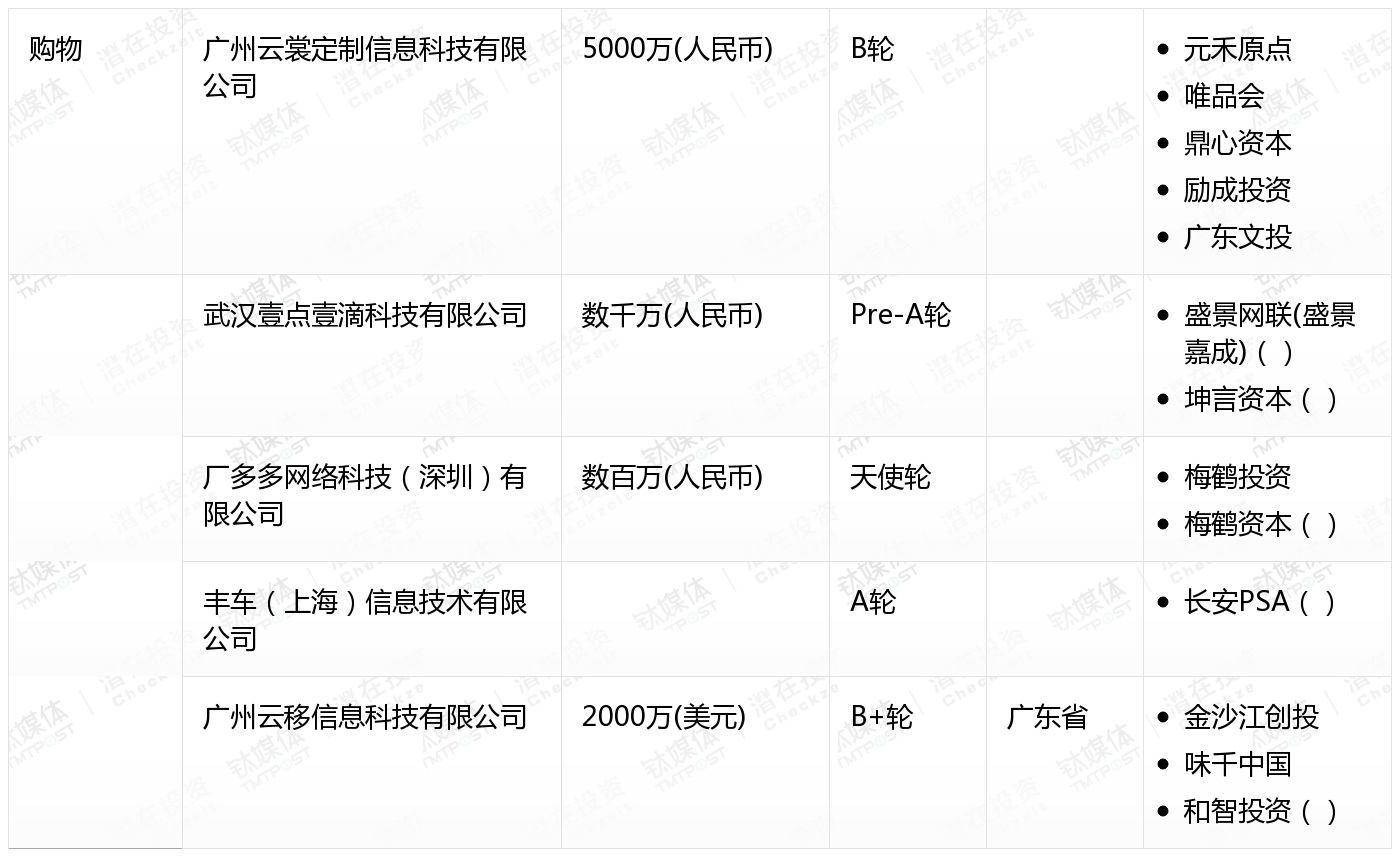 2月收录383起融资事件