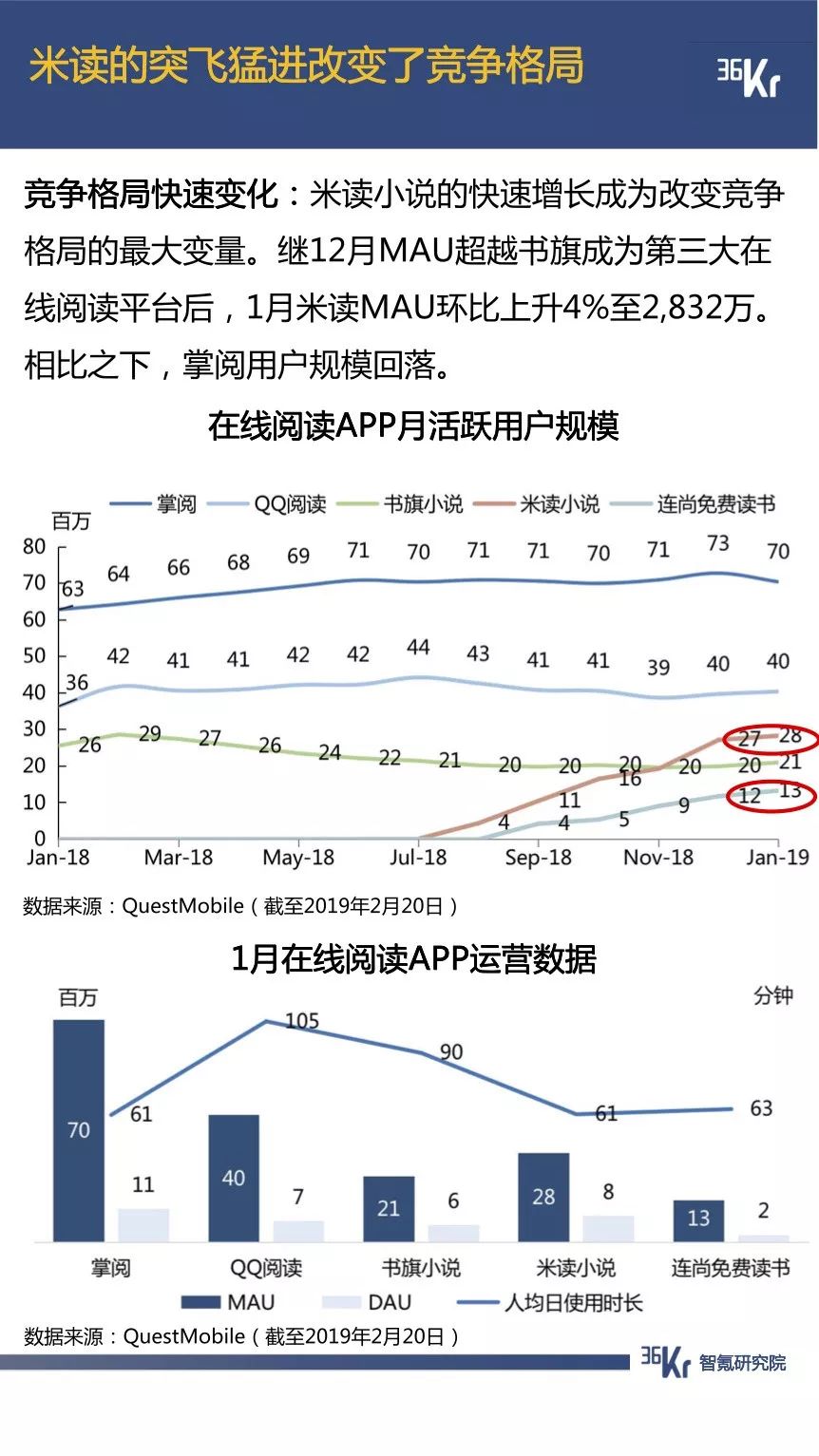抖音用户规模已超微博，拼多多节前交易低迷期延长一倍 | 1月智氪数据跟踪