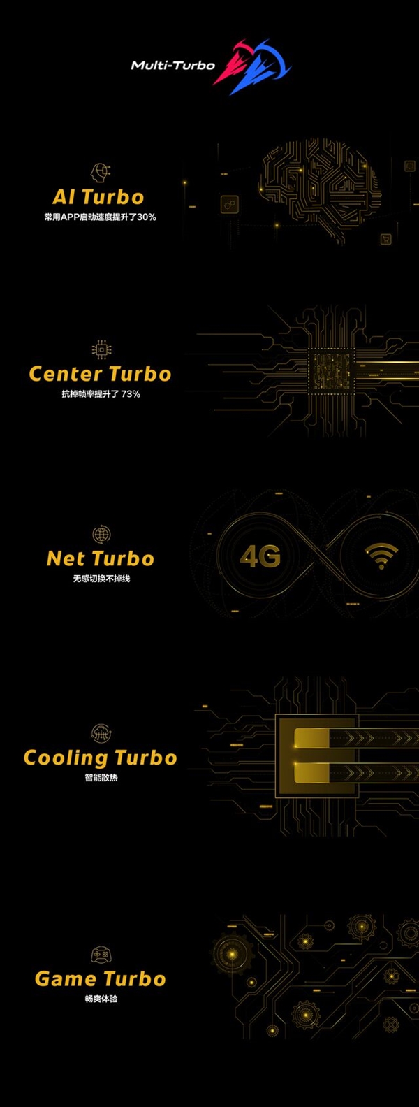 iQOO手机发布:骁龙855/4000mAh 价格感受下