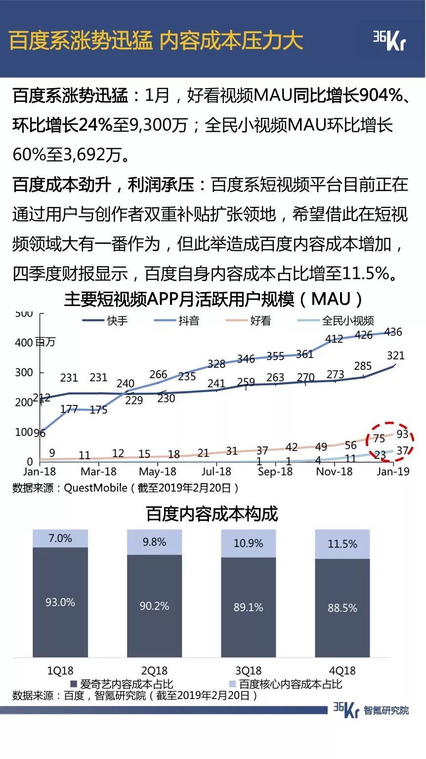 抖音用户规模已超微博，拼多多节前交易低迷期延长一倍 | 1月智氪数据跟踪
